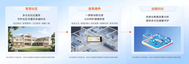 狄耐克深度融入鸿蒙生态：聚焦“医社家”场景，共筑全维智慧生活底座